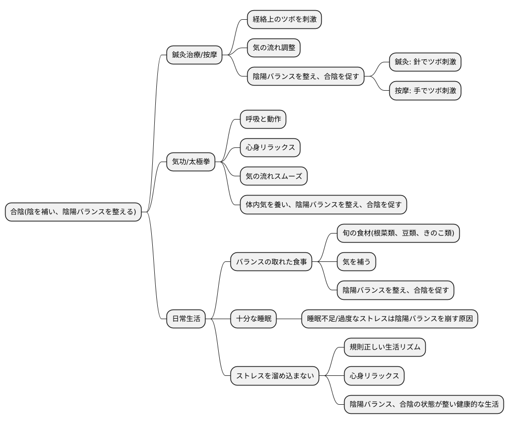 合陰を促す方法