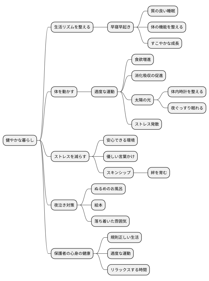 生活習慣の改善