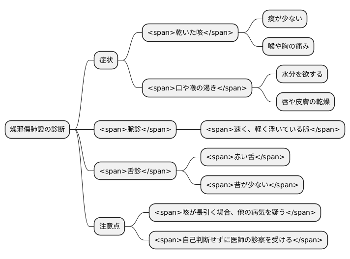 診断