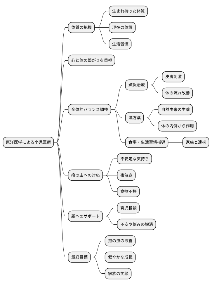 専門家への相談