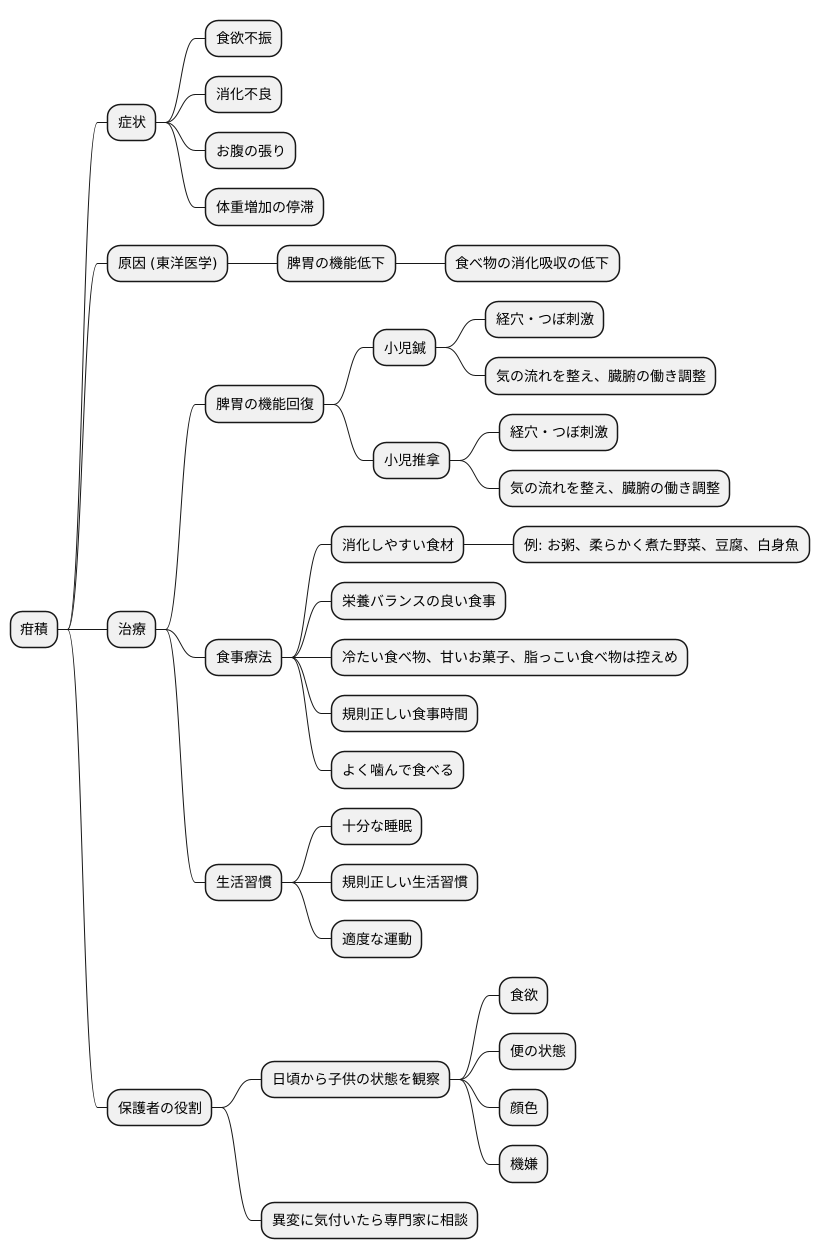 疳積の治療