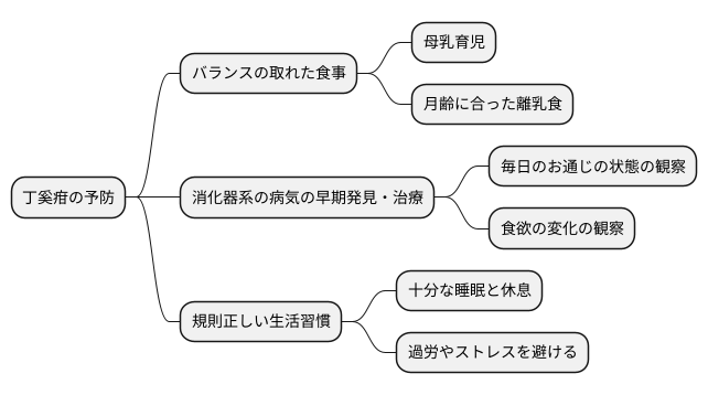 予防と養生