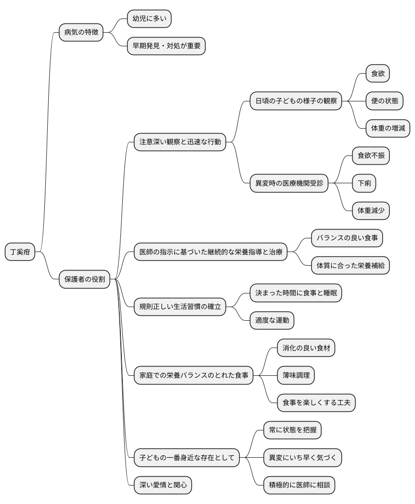 保護者の役割