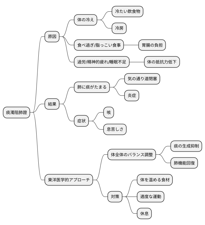 原因と病態メカニズム