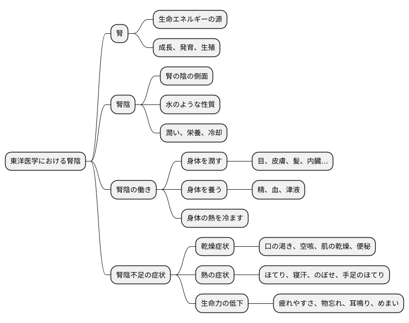 治療法