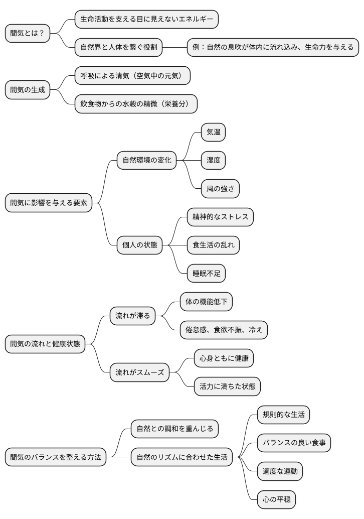 間気の定義