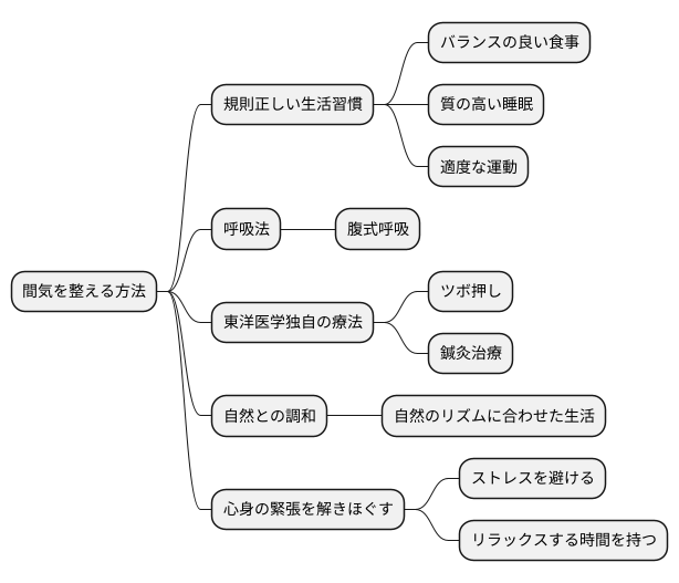 間気を整える方法