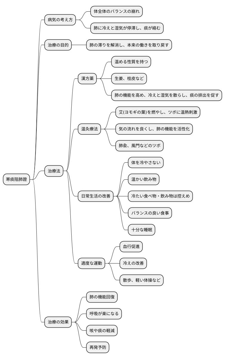 治療の考え方