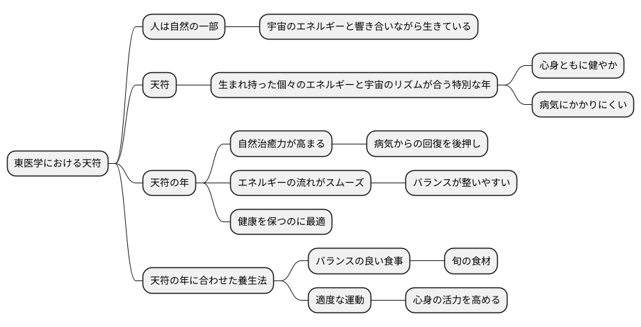 天符と健康の関係