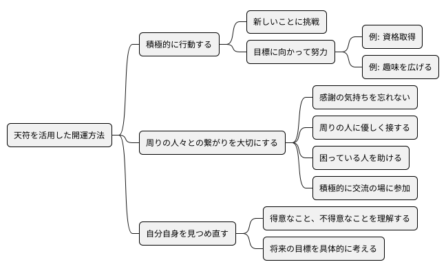 天符を活用した開運方法