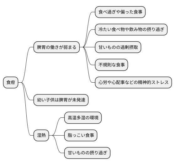 食疳の原因