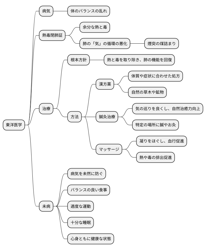 治療方針