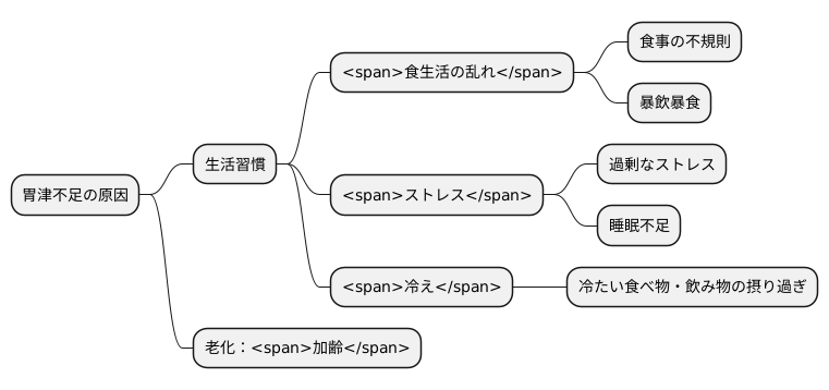 胃津が不足する原因
