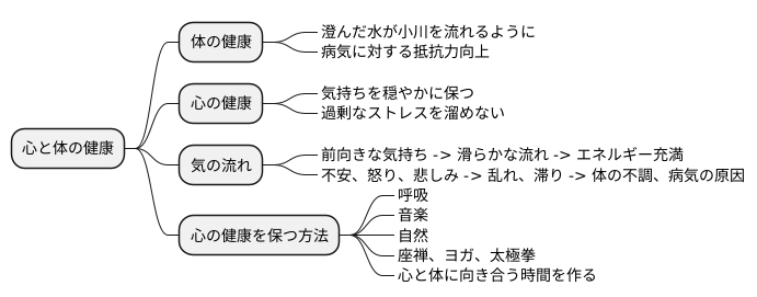 心の状態と天年