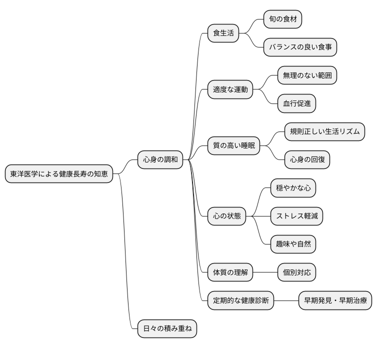 天年を全うするために