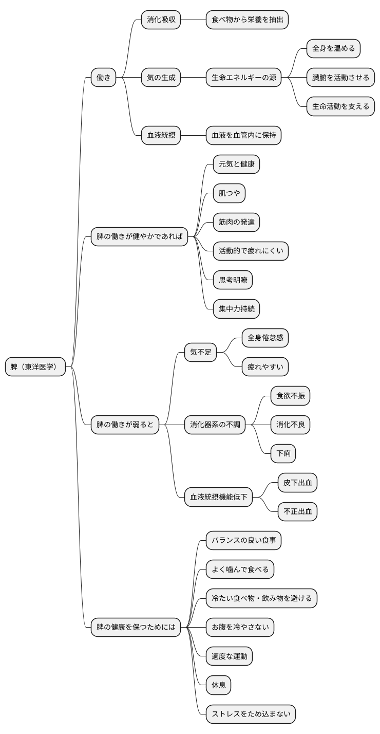 驚疳の治療