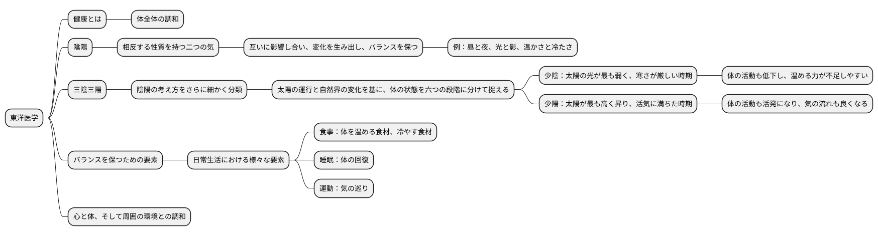 陰陽の調和と健康