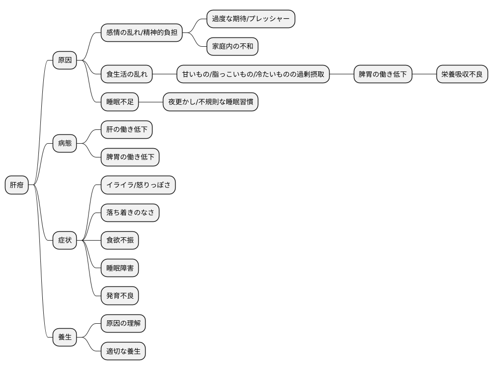 原因と病態
