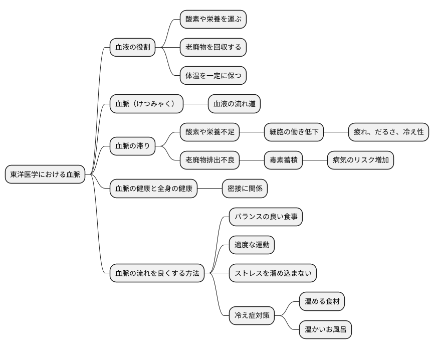 血脈の重要性