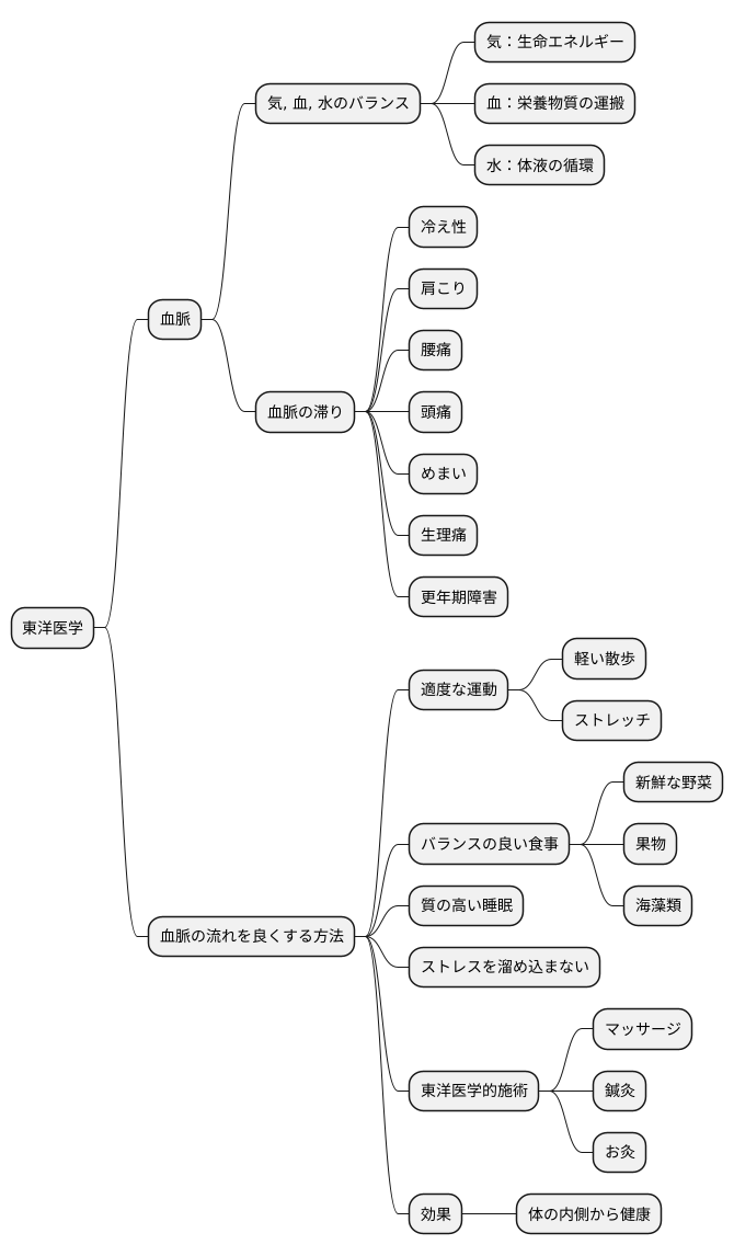 血脈と健康