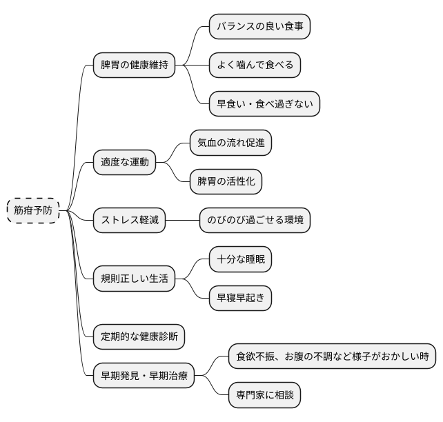 予防のポイント