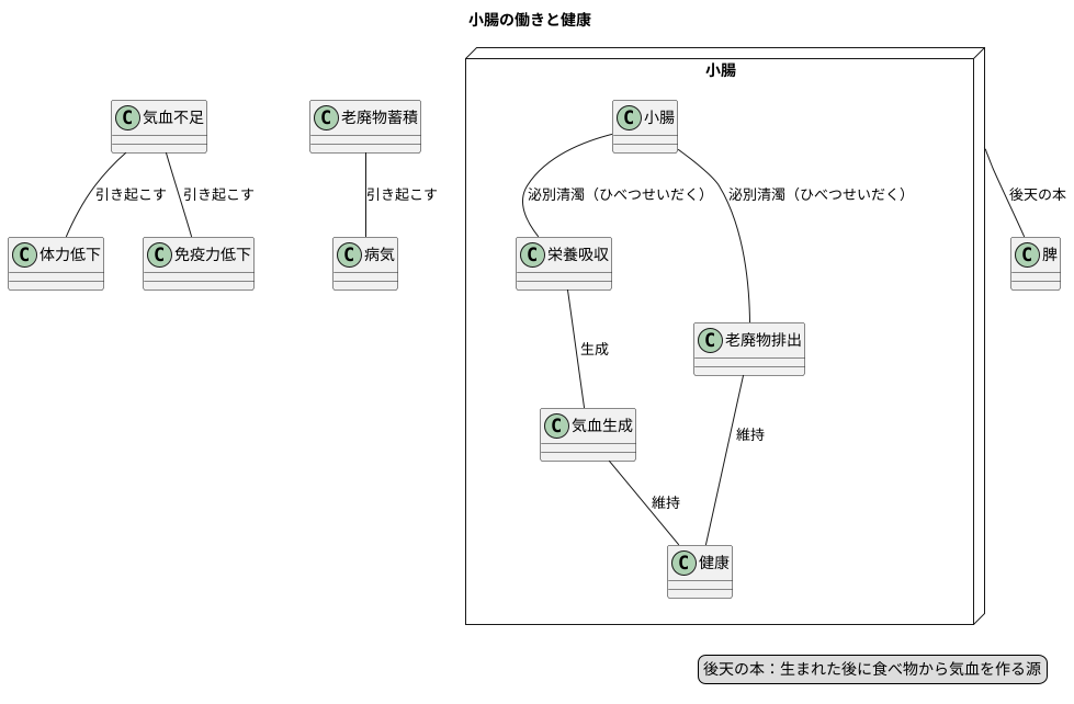 全身への影響