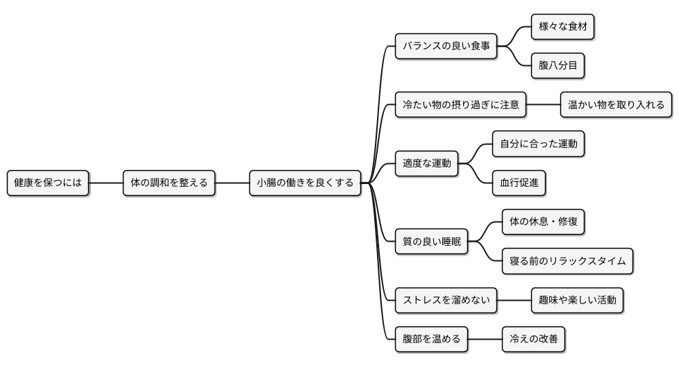 健康を保つ生活習慣