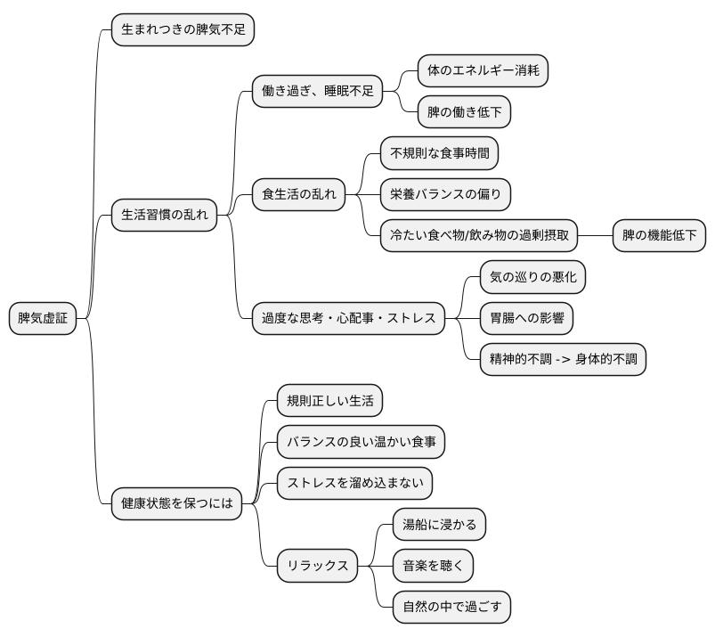 原因と誘因