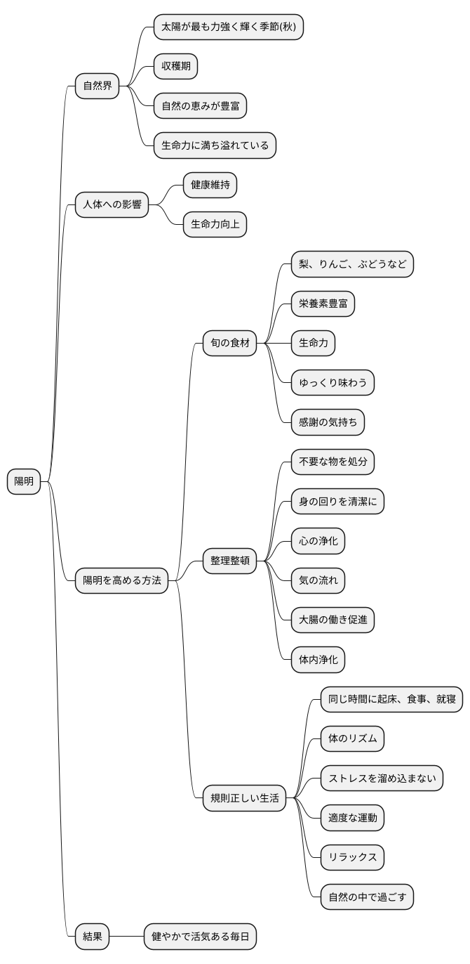 日常生活との関わり