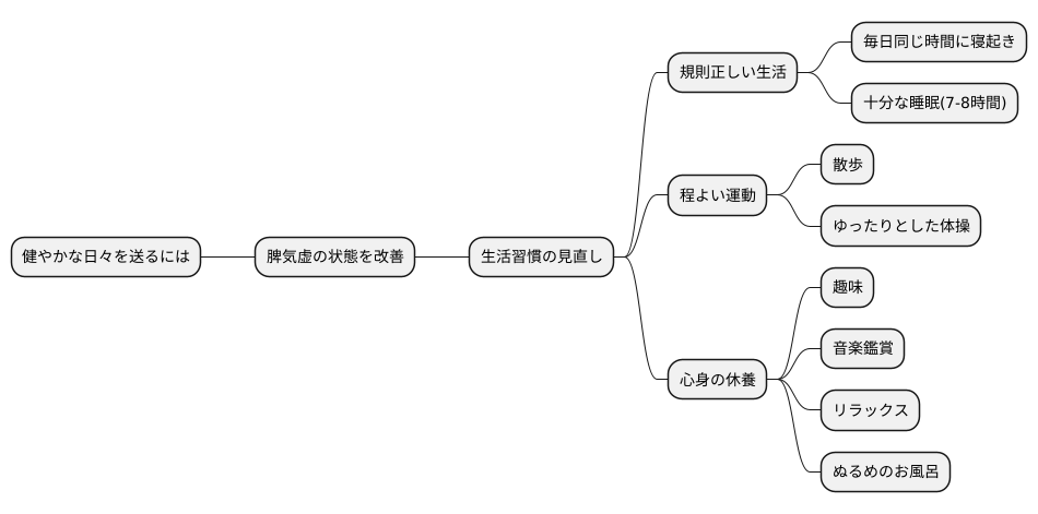 生活習慣の改善