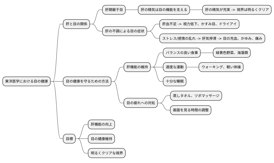 肝と目：視力との関連