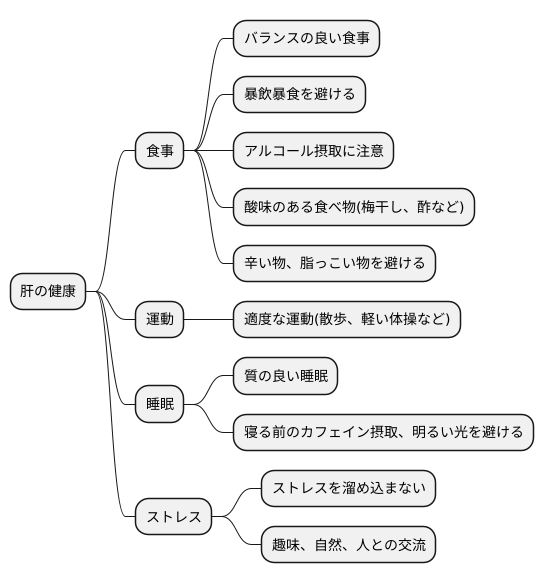 肝の養生：生活習慣の改善