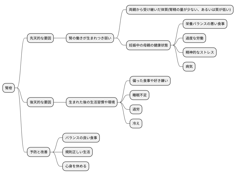 腎疳の原因