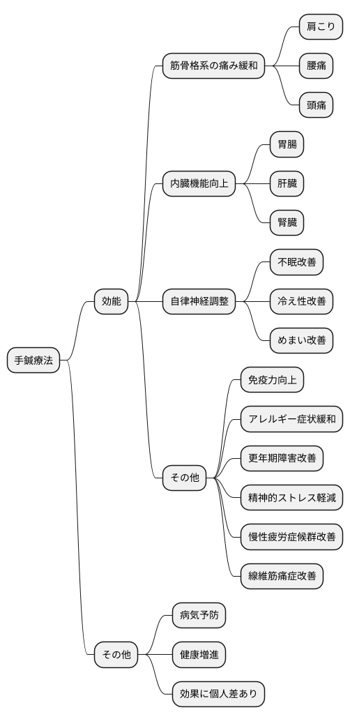 手鍼療法の効果と適用範囲