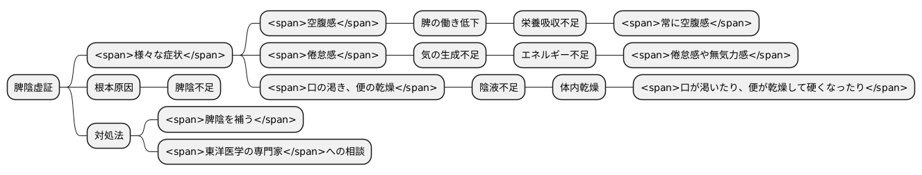 主な症状