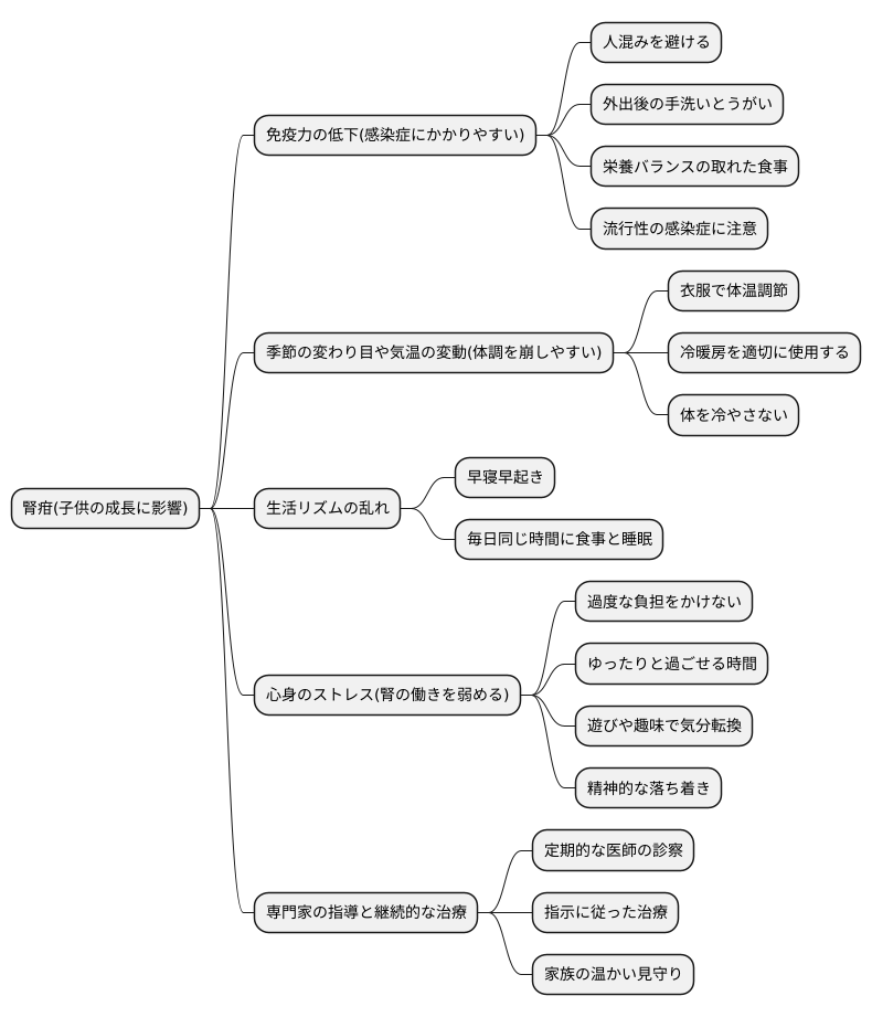 日常生活の注意点