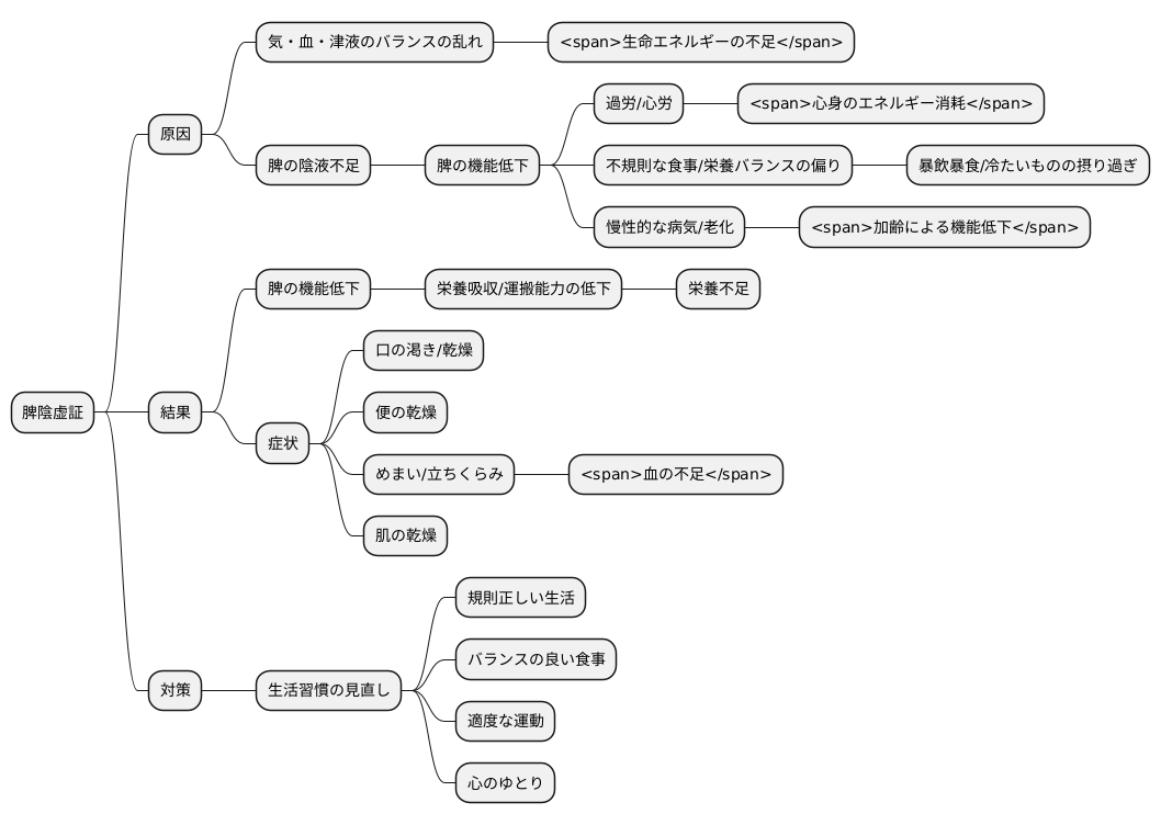 原因とメカニズム