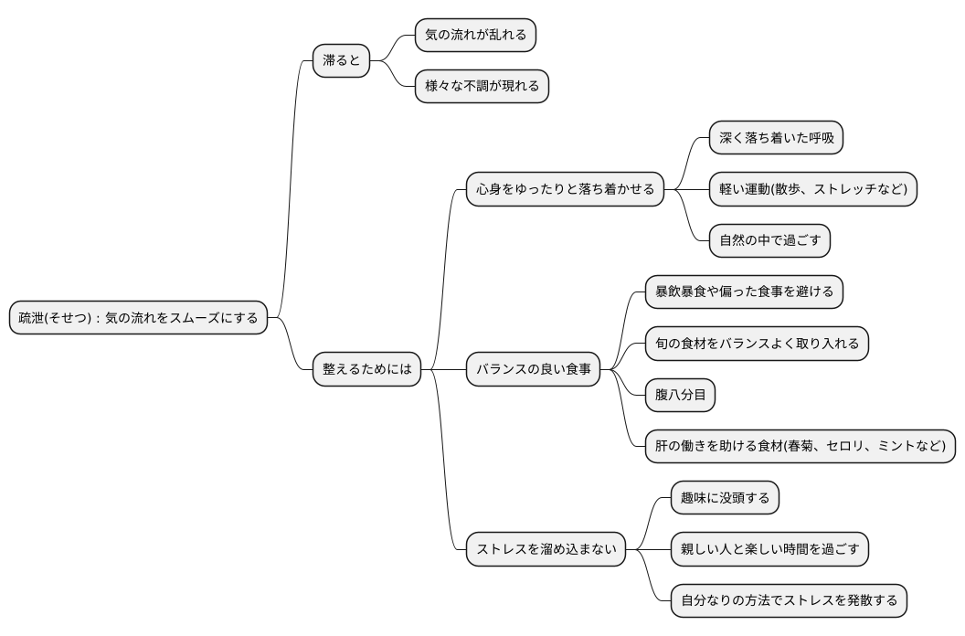 疏泄を整える方法