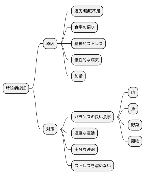 原因と誘因