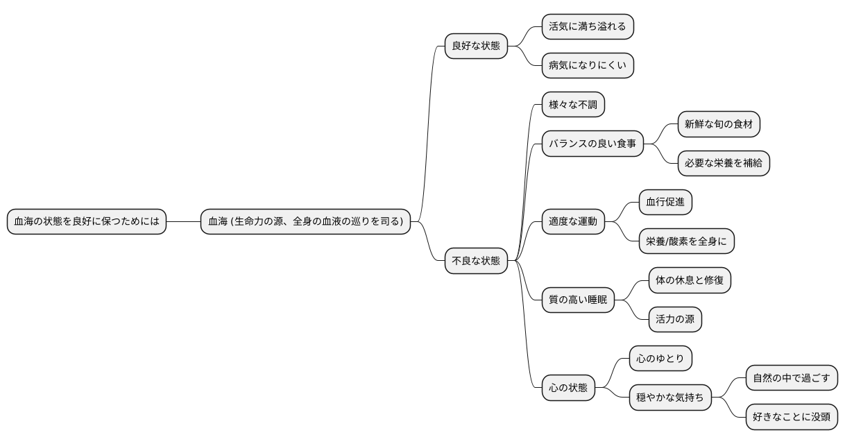 血海の重要性