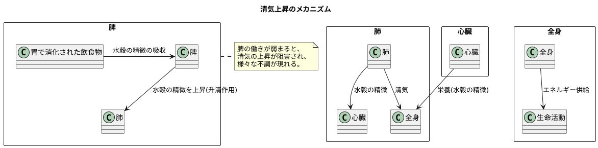 清気上昇のメカニズム