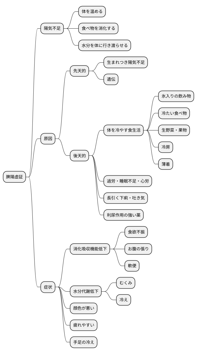原因とメカニズム