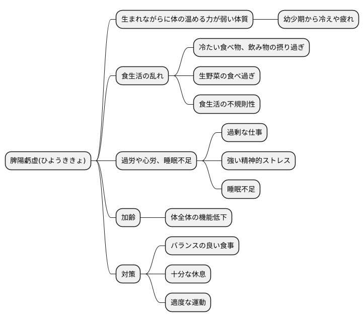 原因と発症の仕組み