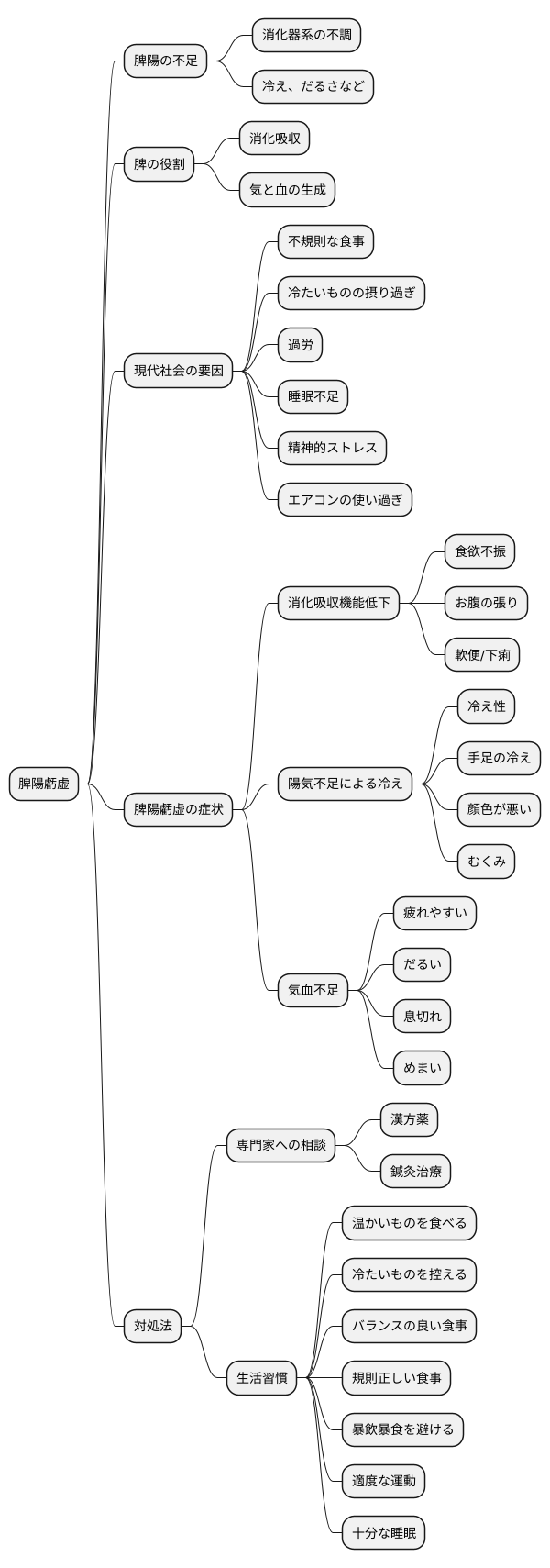 まとめ