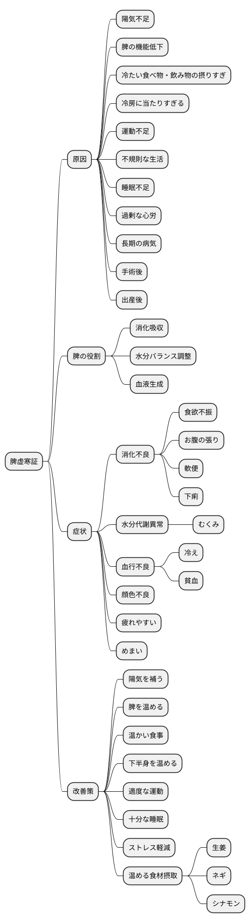 原因とメカニズム