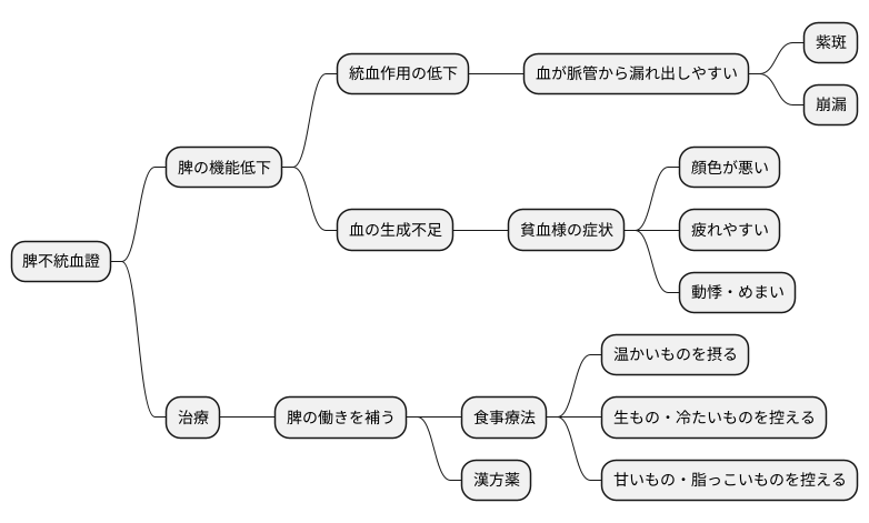 ツボの効果を高める生活習慣
