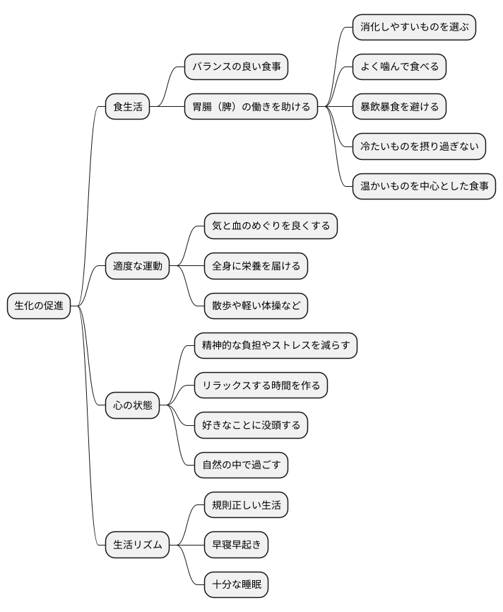 生化を助ける生活習慣