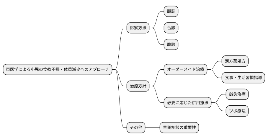 専門家への相談