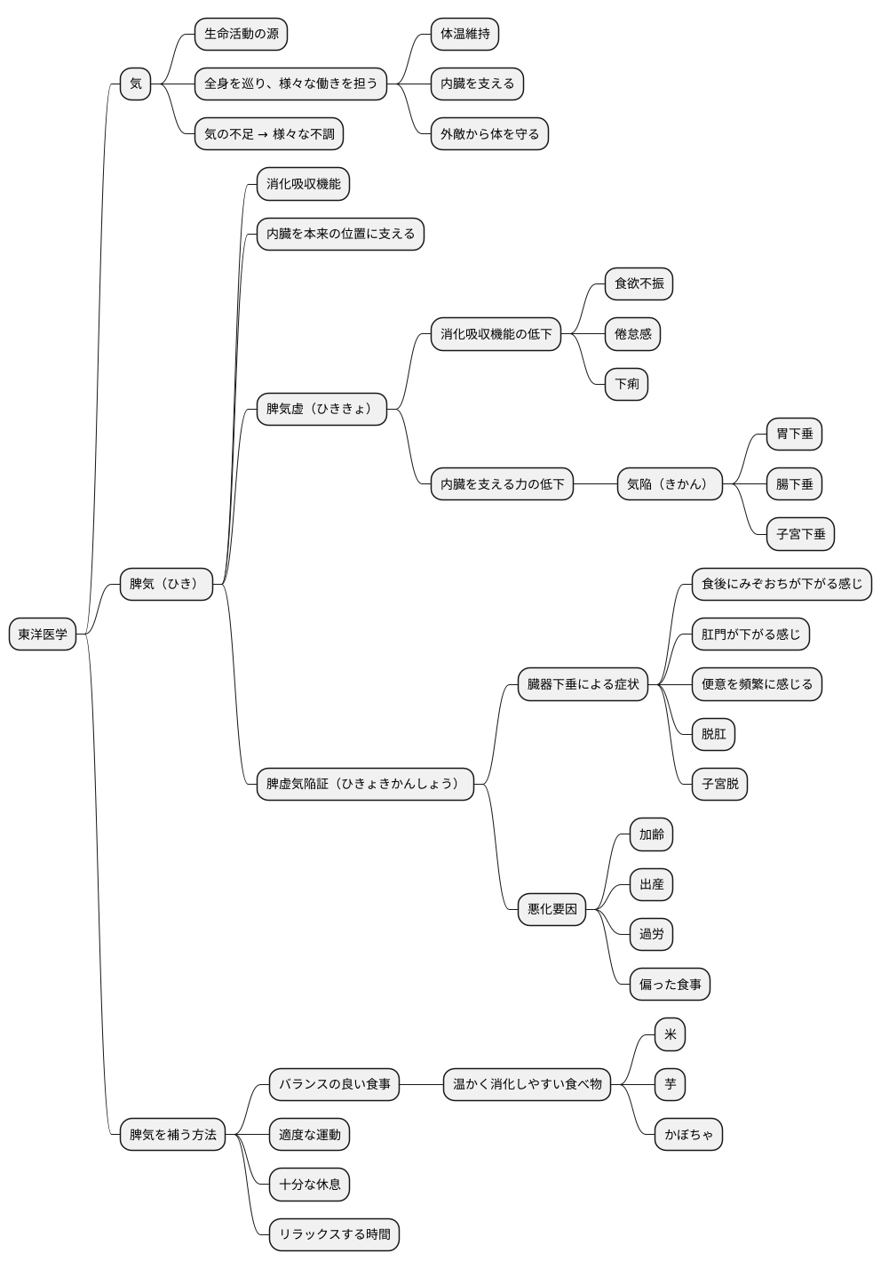 気はどこへ行くのか