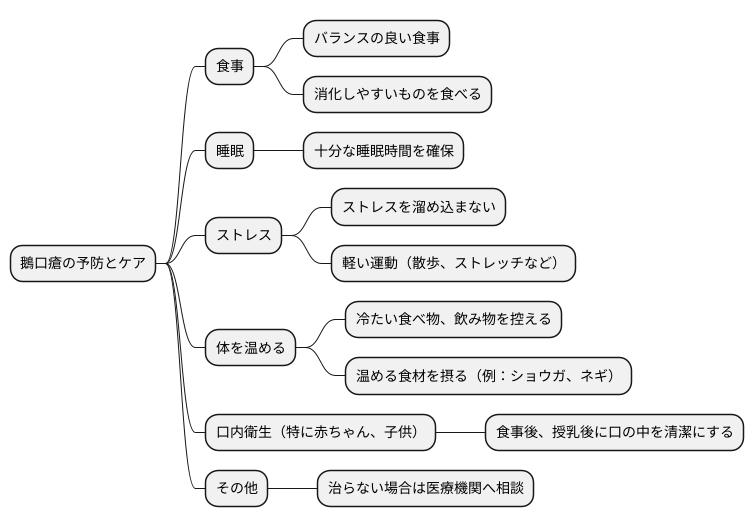 生活習慣の改善
